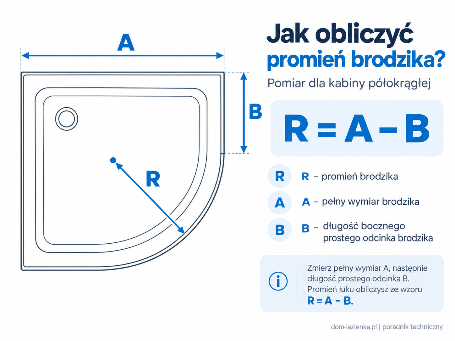 Jak zmierzyć promień brodzika półokrągłego R500 i R550 – wzór R = A − B