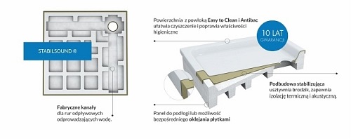 Brodzik prysznicowy na nośniku, półokrągły 80x80 Camden 80/O