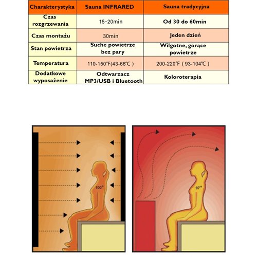 Sauna fińska 2-osobowa narożna 120x120 cm piec Harvia 3,5KW Bodo2