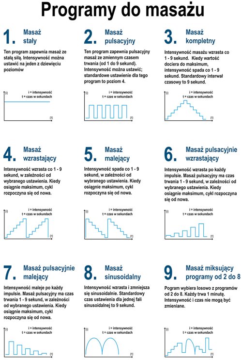 Wanna spa z hydromasażem narożna 150x150 cm MUE-0032A PRAWA
