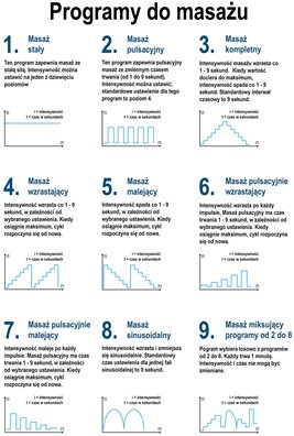 Wanna spa z hydromasażem narożna 150x150 cm MUE-0032A LEWA