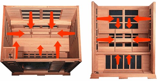Sauna na podczerwień 2-osobowa 90x90 cm grzejniki kwarcowe i karbonowe Alta1 Infrared