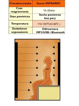 Sauna na podczerwień 4-osobowa 150x120 cm grzejniki kwarcowe i karbonowe Alta3 Infrared